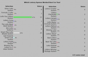 2013 Best Winning Lottery System Poll Results!